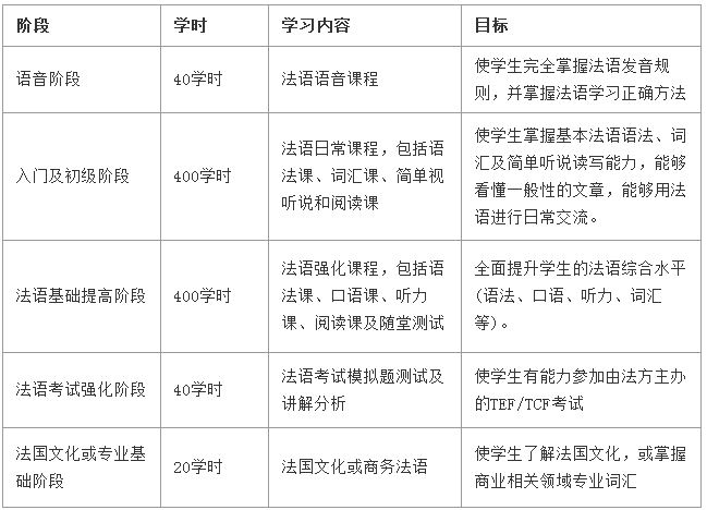法国本科留学预科.png